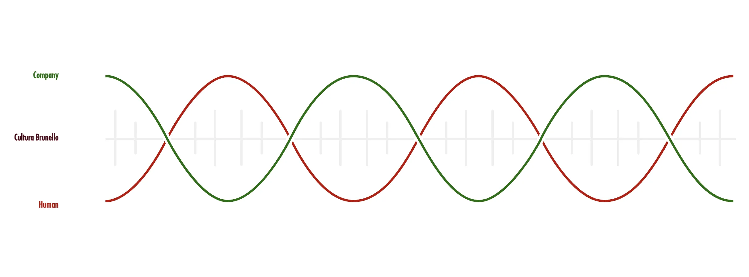 DNA Brunello